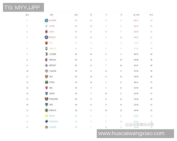 广州网球队强势领跑城市联赛积分榜以84分稳居第一名